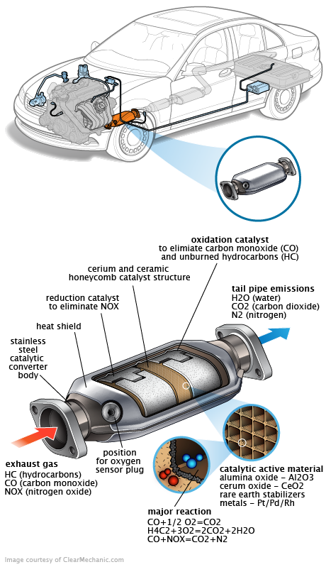 See U2416 repair manual
