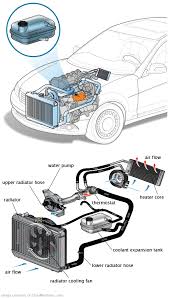 See U2416 repair manual